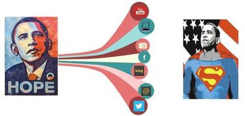 IMS融资6亿人民币 2017年社交媒体行业的新征程