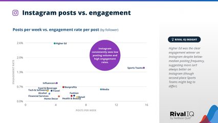 2023年社交媒体行业基准深度解析 RivalIQ报告揭示的挑战与机遇