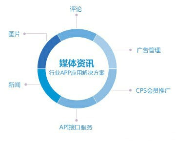 破局增长 移动时代社交媒体行业的APP解决方案全景解析