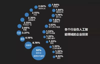 人工智能 社交媒体行业变革的核心引擎