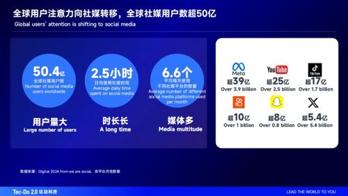 数字媒体与社交电商浪潮下，钛动科技CEO李述昊出席青年数字领袖对话会共探出海新机遇
