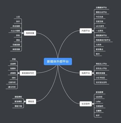 万字深度解析 新媒体矩阵搭建全攻略与行业趋势洞察