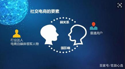 社交电商是什么 一个普通人凭内容实现月入过万的真实路径