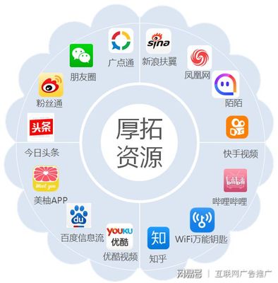 餐饮行业社交媒体营销策略指南