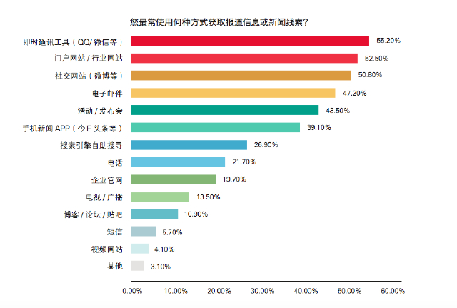 中国记者生存现状 行业转型时代的坚守与困境
