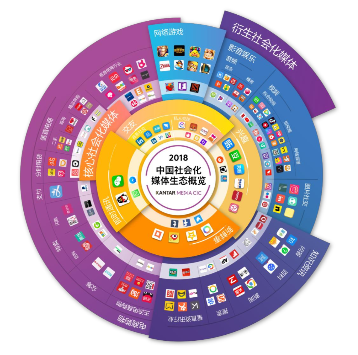 从《2018年中国社会化媒体生态概览白皮书》看品牌的社交媒体新机遇