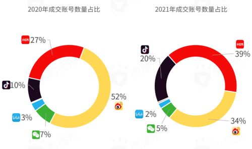 618在即,七大社交媒体有哪些营销风向?